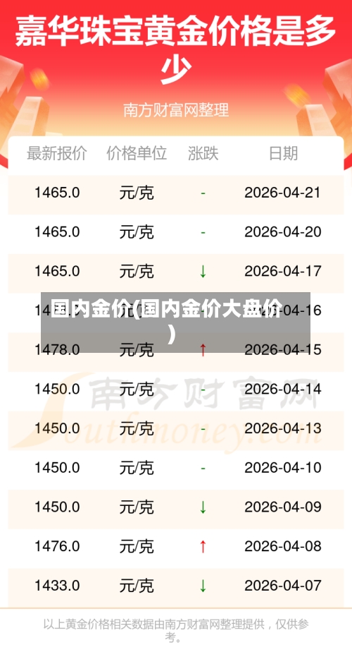 国内金价(国内金价大盘价)
