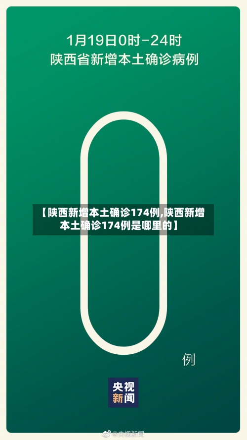 【陕西新增本土确诊174例,陕西新增本土确诊174例是哪里的】