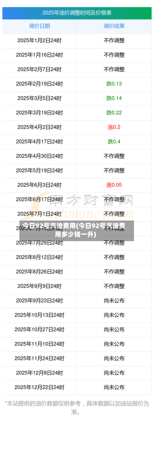 今日92号汽油费用(今日92号汽油费用多少钱一升)