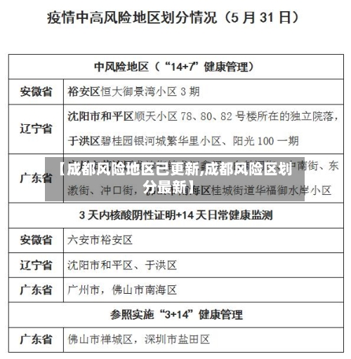 【成都风险地区已更新,成都风险区划分最新】