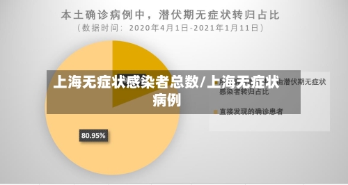 上海无症状感染者总数/上海无症状病例