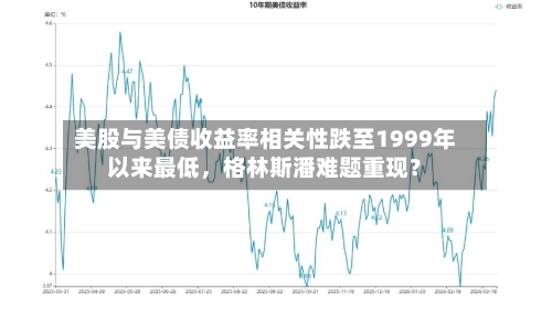 美股与美债收益率相关性跌至1999年以来最低,格林斯潘难题重现?