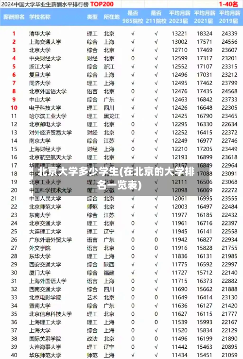北京大学多少学生(在北京的大学排名一览表)