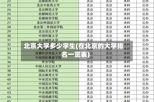 北京大学多少学生(在北京的大学排名一览表)-第2张图片