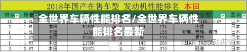 全世界车辆性能排名/全世界车辆性能排名最新