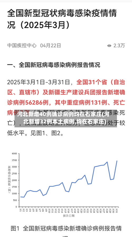 河北新增40例确诊病例均在石家庄(河北新增32例本土病例,均在石家庄)-第3张图片