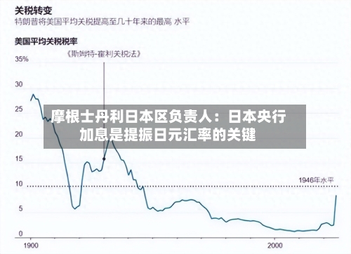 摩根士丹利日本区负责人：日本央行加息是提振日元汇率的关键