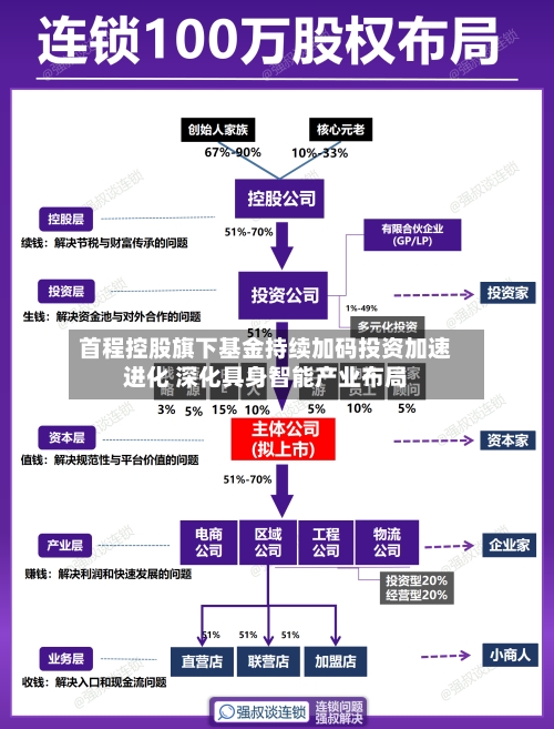 首程控股旗下基金持续加码投资加速进化 深化具身智能产业布局