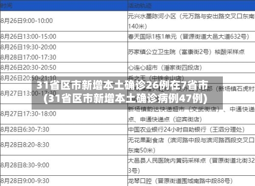 31省区市新增本土确诊26例在7省市(31省区市新增本土确诊病例47例)