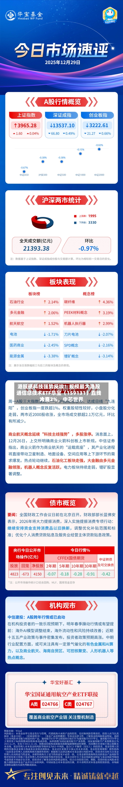 港股硬科技强势反攻！规模最大港股通信息技术ETF华宝（159131）直线冲高2%，中芯世界大涨7%-第2张图片