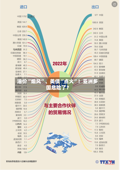 油价“煽风”、美债“点火”!亚洲多国危险了?