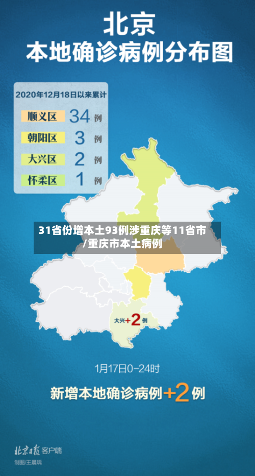 31省份增本土93例涉重庆等11省市/重庆市本土病例-第2张图片