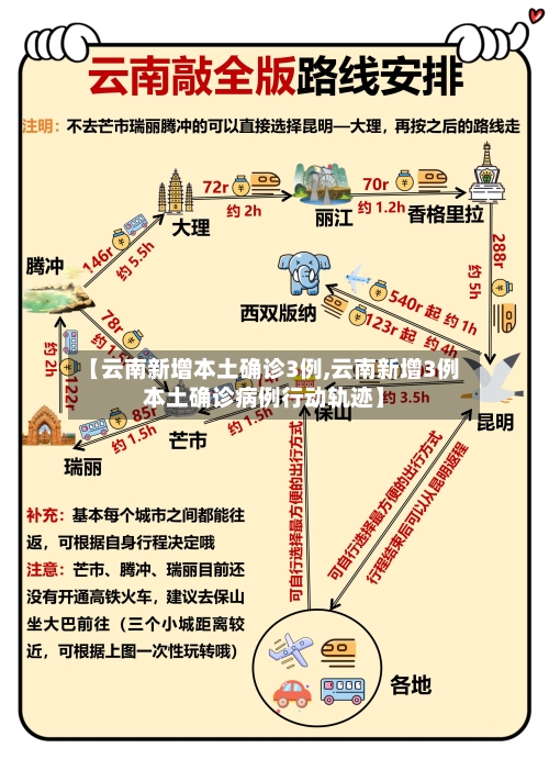 【云南新增本土确诊3例,云南新增3例本土确诊病例行动轨迹】