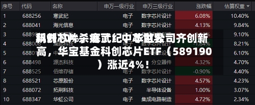 科创芯片杀疯了！中芯世界飙升10%，寒武纪、华虹公司齐创新高，华宝基金科创芯片ETF（589190）涨近4%！