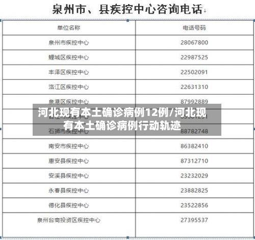 河北现有本土确诊病例12例/河北现有本土确诊病例行动轨迹