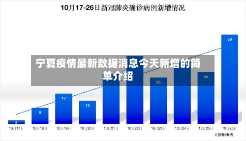 宁夏疫情最新数据消息今天新增的简单介绍