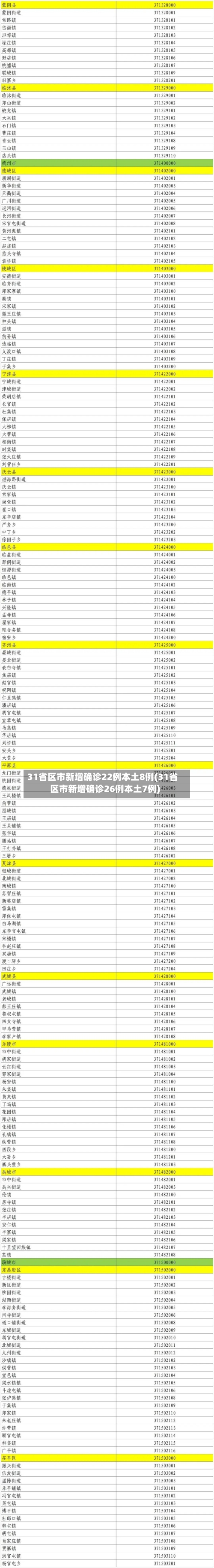 31省区市新增确诊22例本土8例(31省区市新增确诊26例本土7例)-第2张图片