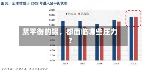紧平衡的锡，都面临哪些压力？
