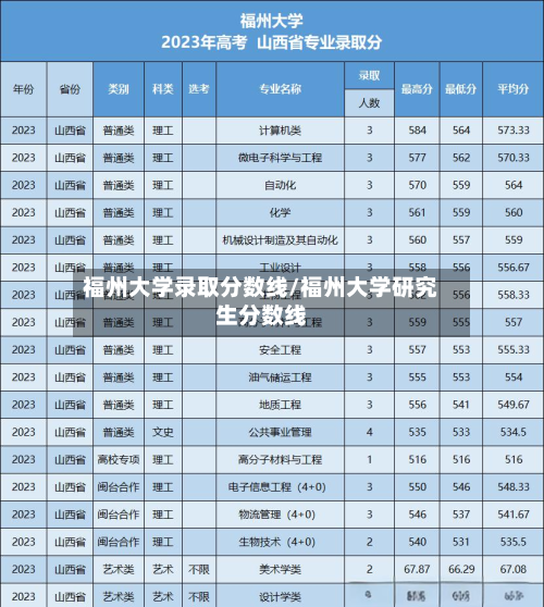 福州大学录取分数线/福州大学研究生分数线