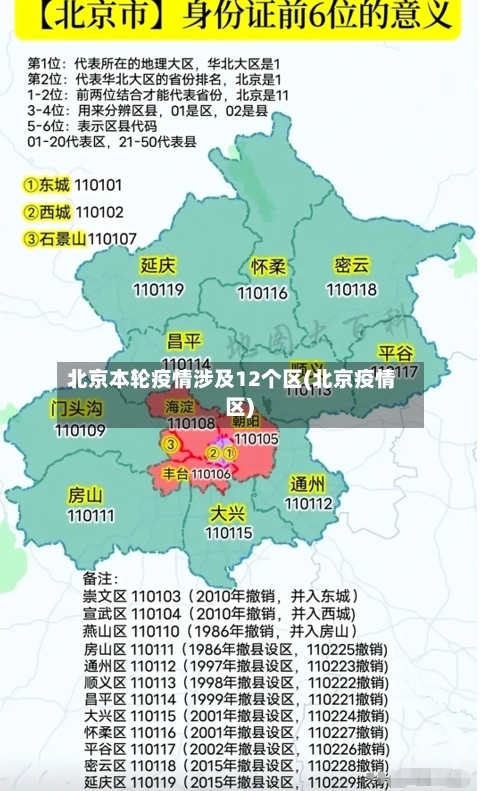 北京本轮疫情涉及12个区(北京疫情 区)-第2张图片