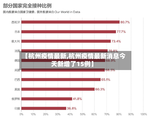 【杭州疫情最新,杭州疫情最新消息今天新增了15例】-第2张图片