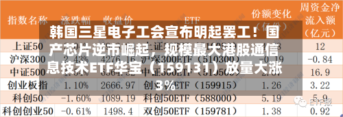 韩国三星电子工会宣布明起罢工！国产芯片逆市崛起，规模最大港股通信息技术ETF华宝（159131）放量大涨3%-第2张图片