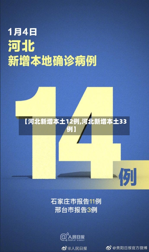 【河北新增本土12例,河北新增本土33例】-第3张图片