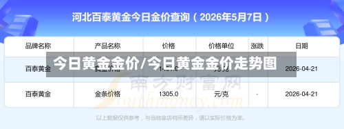 今日黄金金价/今日黄金金价走势图