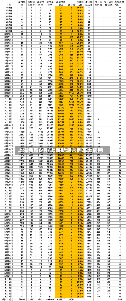 上海新增6例/上海新增六例本土病例-第2张图片