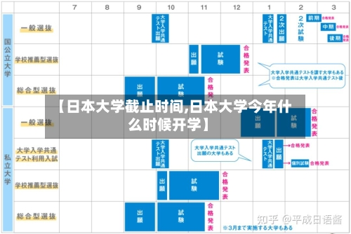 【日本大学截止时间,日本大学今年什么时候开学】-第2张图片