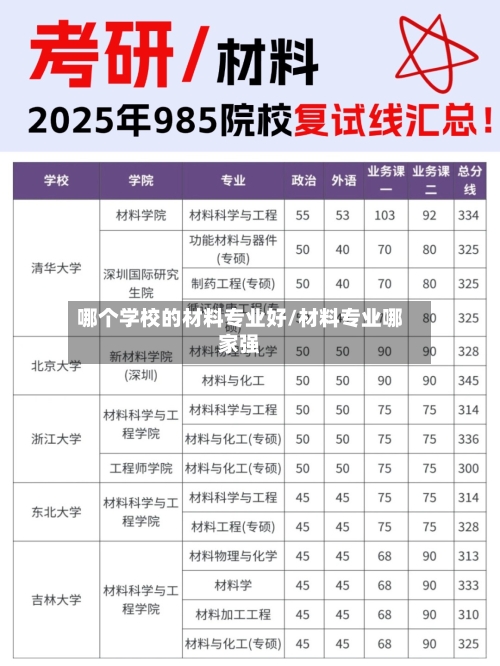 哪个学校的材料专业好/材料专业哪家强