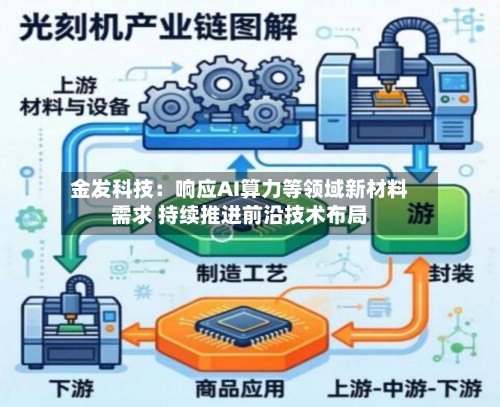 金发科技：响应AI算力等领域新材料需求 持续推进前沿技术布局-第2张图片