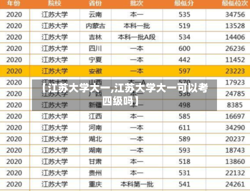 【江苏大学大一,江苏大学大一可以考四级吗】-第3张图片