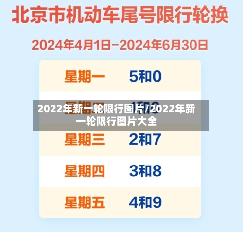 2022年新一轮限行图片/2022年新一轮限行图片大全