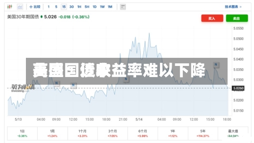 高盛:近来
美国国债收益率难以下降-第2张图片