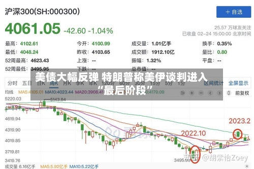 美债大幅反弹 特朗普称美伊谈判进入“最后阶段”