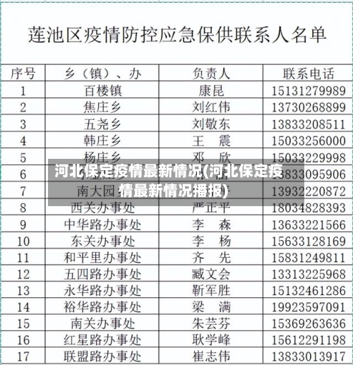 河北保定疫情最新情况(河北保定疫情最新情况播报)