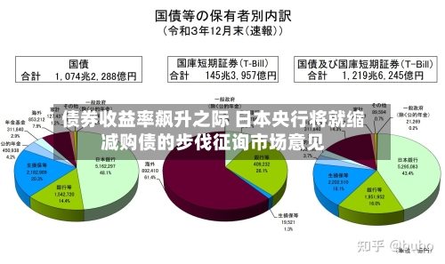 债券收益率飙升之际 日本央行将就缩减购债的步伐征询市场意见