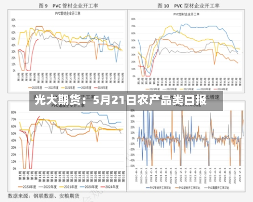 光大期货:5月21日农产品类日报-第2张图片