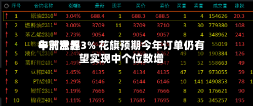 申洲世界
午前涨超3% 花旗预期今年订单仍有望实现中个位数增