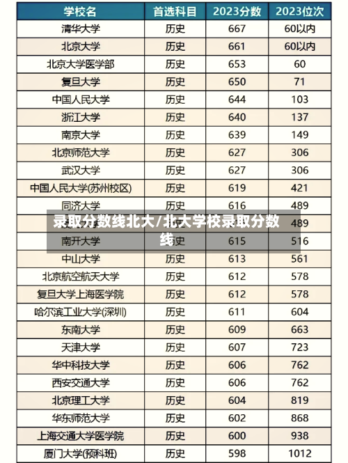 录取分数线北大/北大学校录取分数线-第2张图片