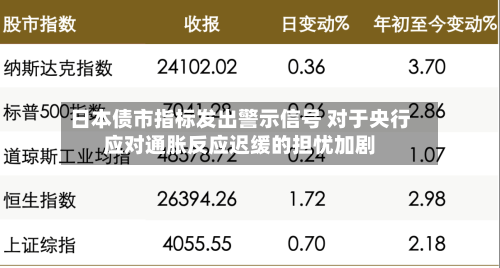 日本债市指标发出警示信号 对于央行应对通胀反应迟缓的担忧加剧