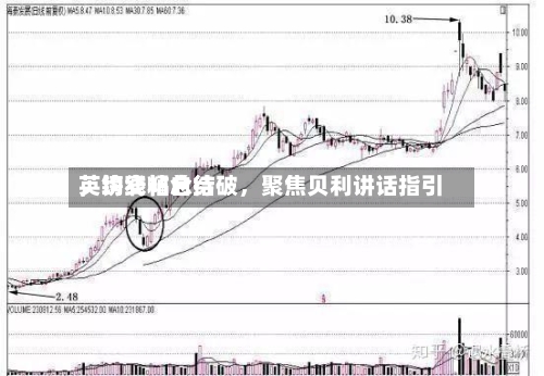 英镑窄幅总结
,均线粘合待破,聚焦贝利讲话指引