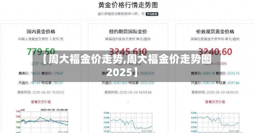 【周大福金价走势,周大福金价走势图2025】-第2张图片