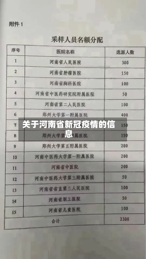关于河南省新冠疫情的信息