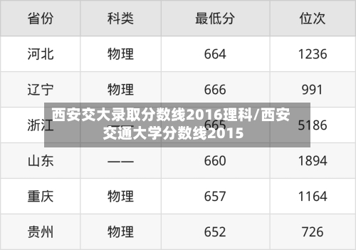 西安交大录取分数线2016理科/西安交通大学分数线2015