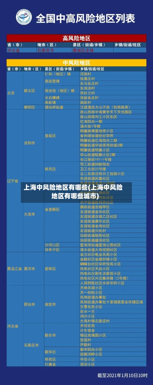 上海中风险地区有哪些(上海中风险地区有哪些城市)
