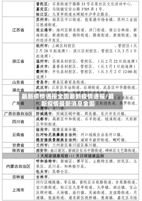 最新疫情通报全国最新疫情通报/最新疫情最新消息全国-第2张图片