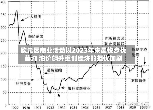 欧元区商业活动以2023年来最快步伐萎缩 油价飙升重创经济的担忧加剧-第2张图片