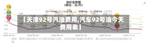【天津92号汽油费用,汽车92号油今天费用表】-第2张图片